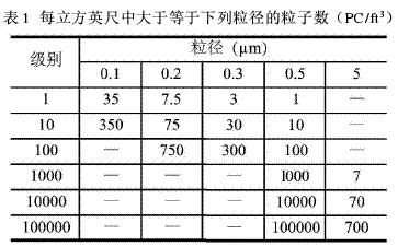 凈化空調(diào)系統(tǒng)中的過(guò)濾器選擇原則探討 